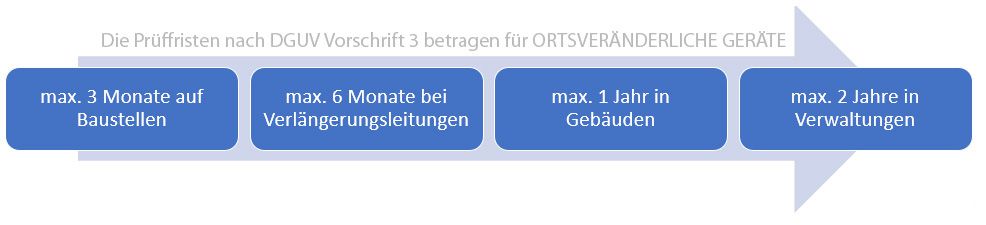 Dguv V3 Prüfung Schopfheim